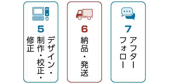納品までの流れ 株式会社栄光プリント 石川県金沢市の印刷会社 納品までの流れ 株式会社栄光プリント 石川県金沢市の印刷会社